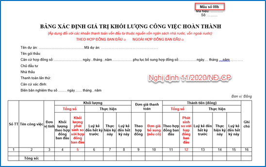 Mẫu 3a Nghị định 99: Hướng dẫn chi tiết và cách điền Gallery 1