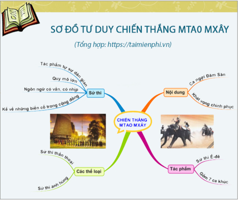 Tóm tắt văn bản Mtao Mxây Gallery 1
