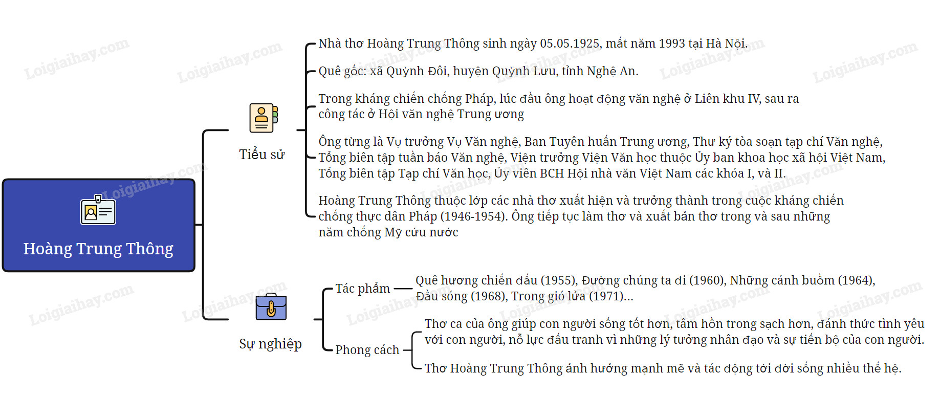 Những Cánh Buồm Của Hoàng Trung Thông Gallery 1