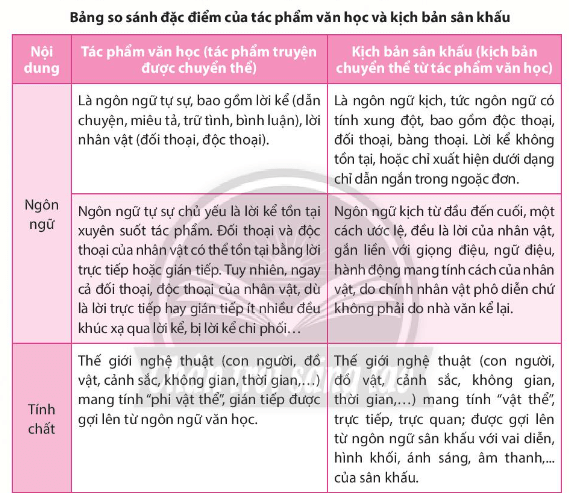 Ngữ Văn 10 Chân Trời Sáng Tạo Trang 42: Phân tích tác phẩm [Tên tác phẩm] Gallery 1