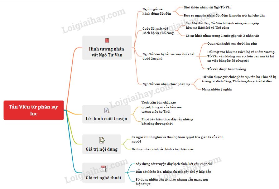 Tóm tắt Văn bản Tản Viên từ Phán Sự Lục Gallery 1