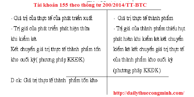 TK 155 theo Thông tư 200: Hướng dẫn chi tiết Gallery 1