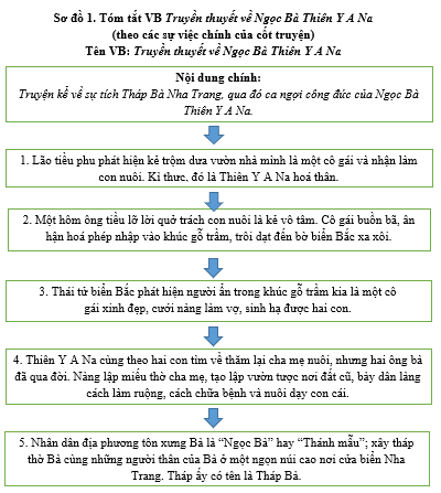 Truyện HA là gì? Tìm hiểu về tác phẩm gây sốt mạng xã hội Gallery 1