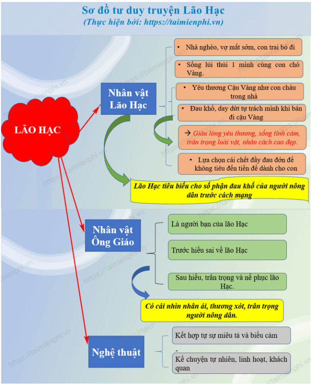 Lão Hạc: Truyện ngắn giàu cảm xúc của Nam Cao Gallery 1