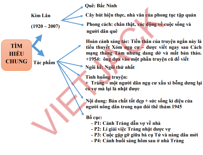 Phân tích tác phẩm Vợ Nhặt của Kim Lân Gallery 1