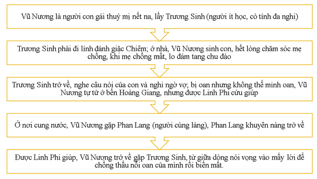 Truyện O là gì? Tìm hiểu chi tiết về tác phẩm kinh điển này Gallery 1