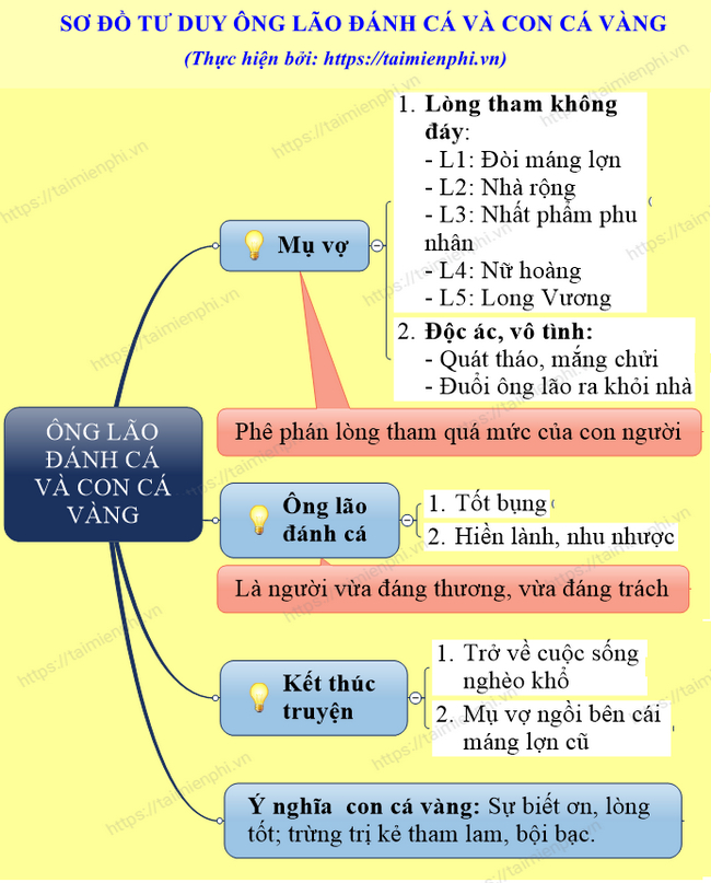Tóm tắt truyện Ông lão đánh cá và con cá vàng Gallery 1