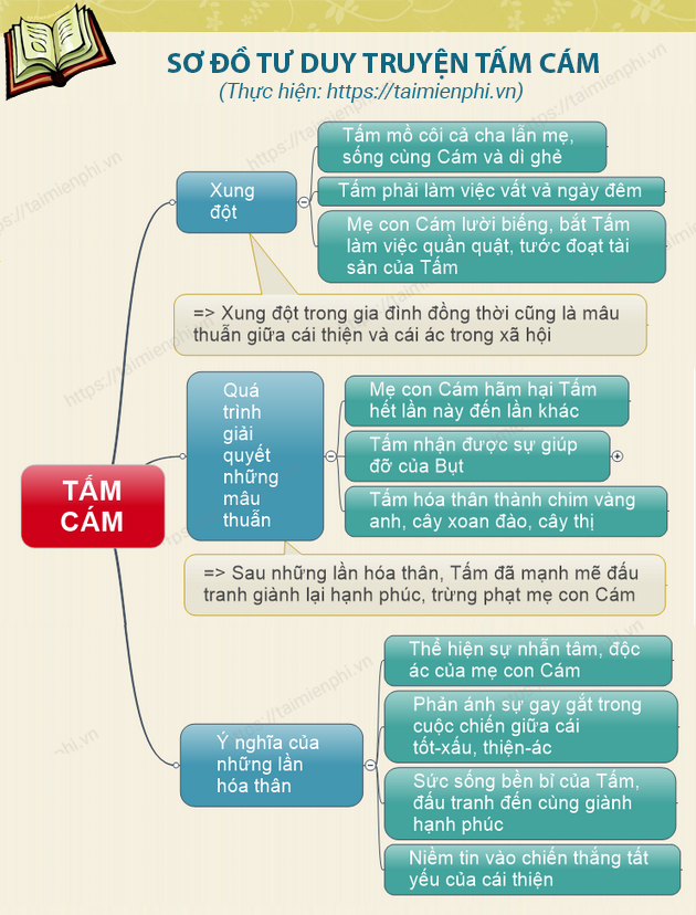 Tóm tắt Truyện Tấm Cám Gallery 1
