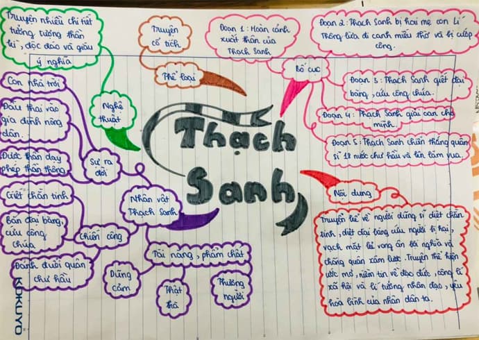 Tóm tắt Truyện Thạch Sanh lớp 6 Gallery 1