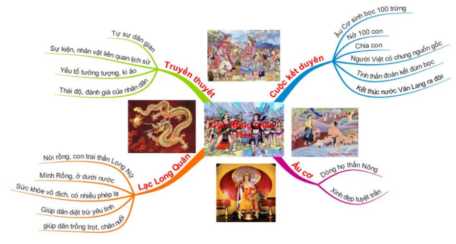 Văn bản Con Rồng Cháu Tiên Gallery 1