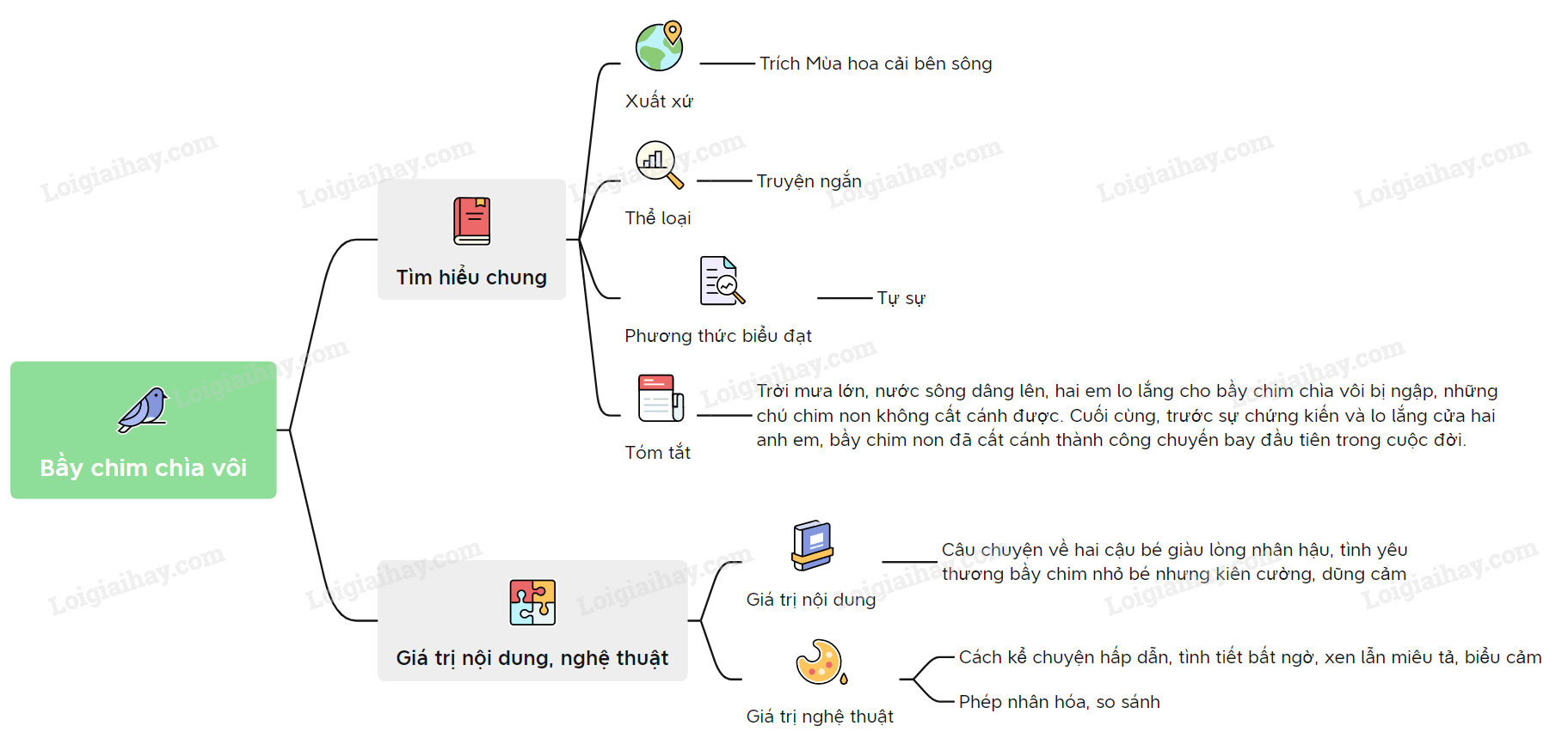 Tóm tắt văn bản Bầy chim chìa vôi Gallery 1