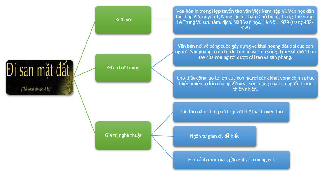 Văn bản đi san mặt đất là gì? Gallery 1