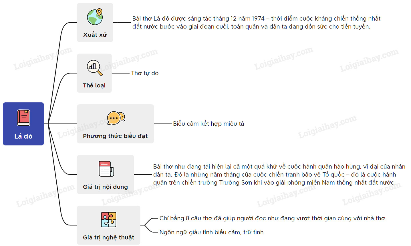 Văn bản Lá đỏ Gallery 1