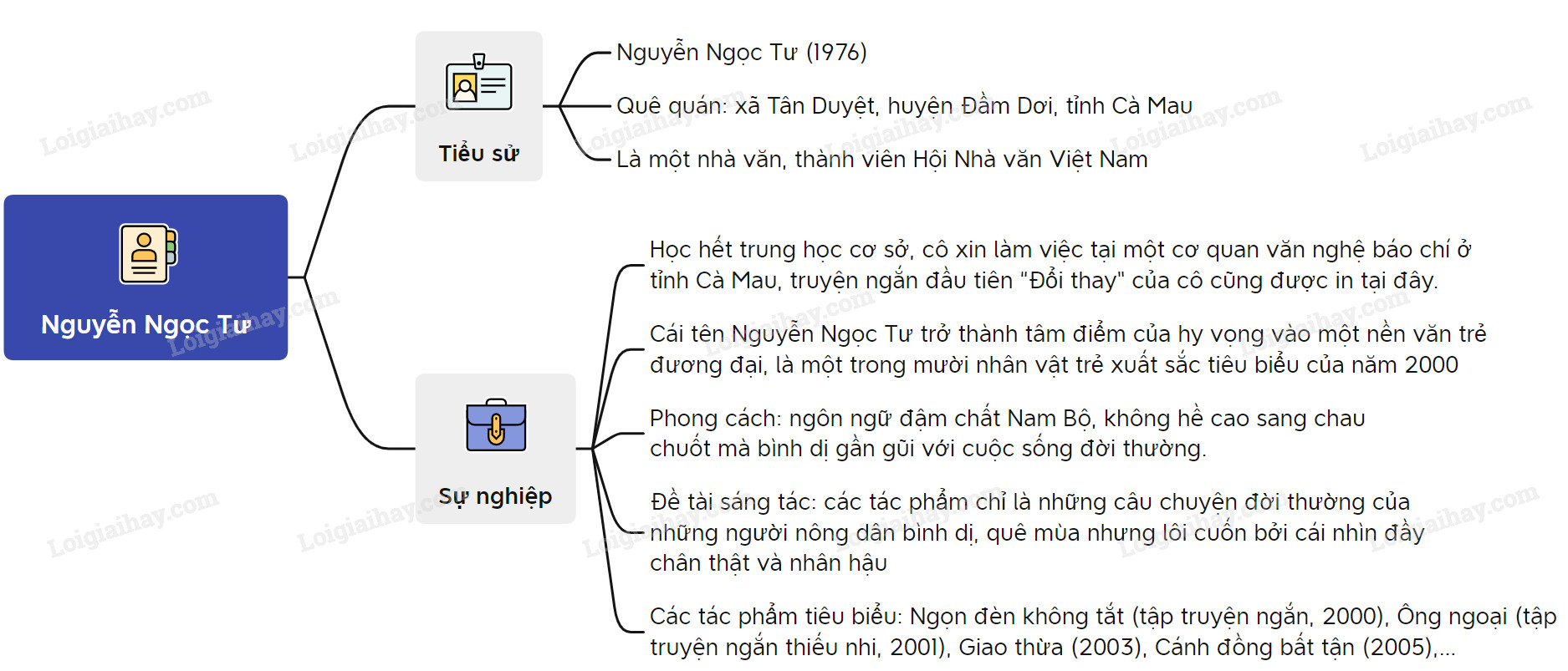 Tóm tắt Văn bản Người mẹ vườn cau Gallery 1