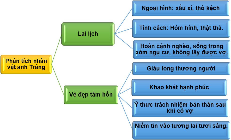 Vợ Nhặt Gallery 1