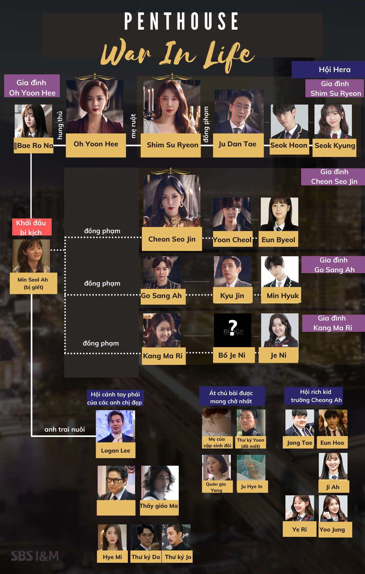 Cuộc Chiến Thượng Lưu Phần 2 Tóm Tắt Gallery 1