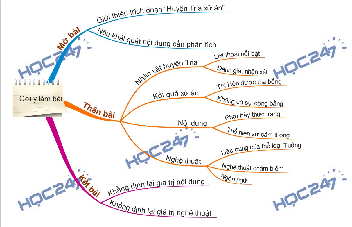 Tóm tắt vở tuồng Nghêu Sò Ốc Hến Gallery 1