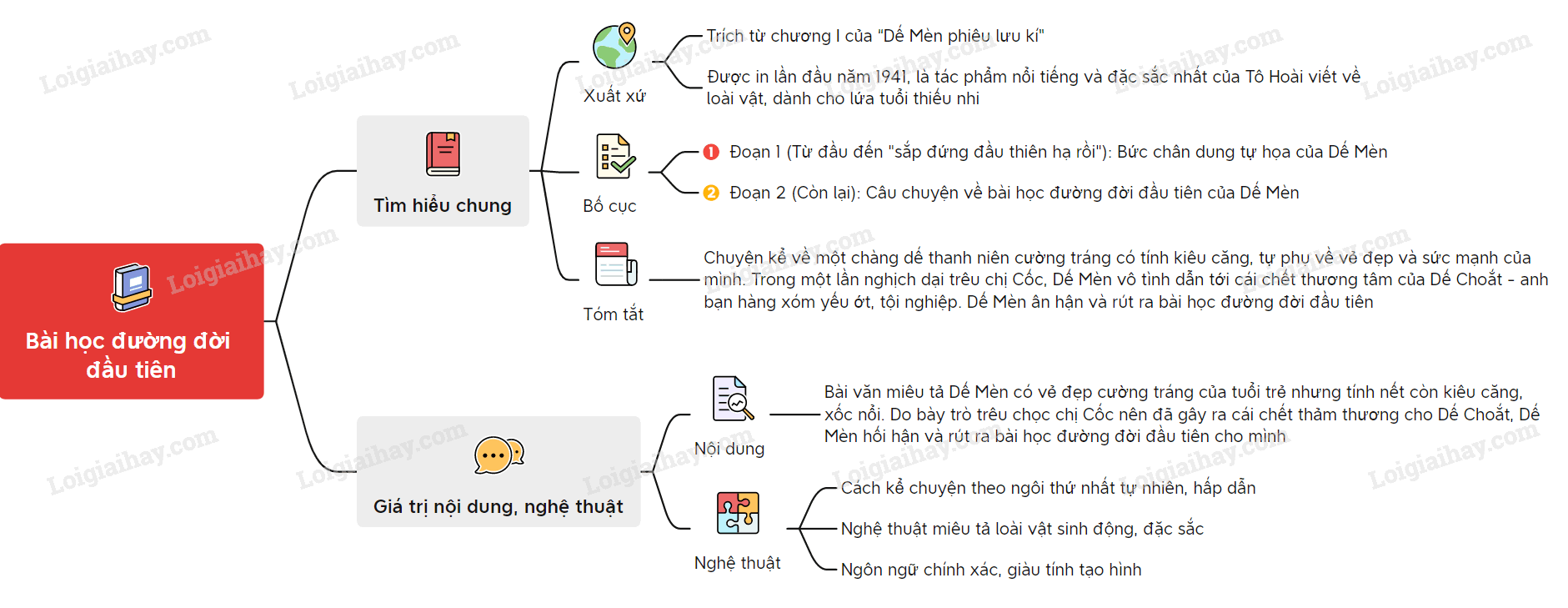 Bài Học Đường Đời Đầu Tiên: Dế Mèn Phiêu Lưu Ký