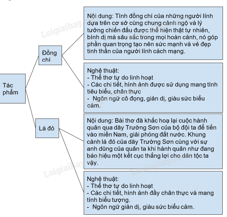 [Tên bài thơ] - Phân tích chi tiết