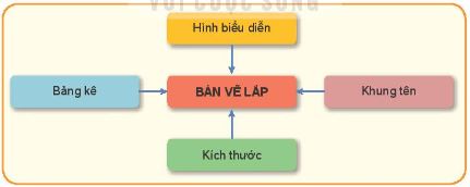 Bản Vẽ Lắp Là Gì? Hướng Dẫn Chi Tiết Gallery 1