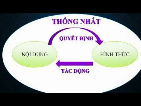 Hình Thức Là Gì? Định Nghĩa, Ví Dụ Và Ứng Dụng