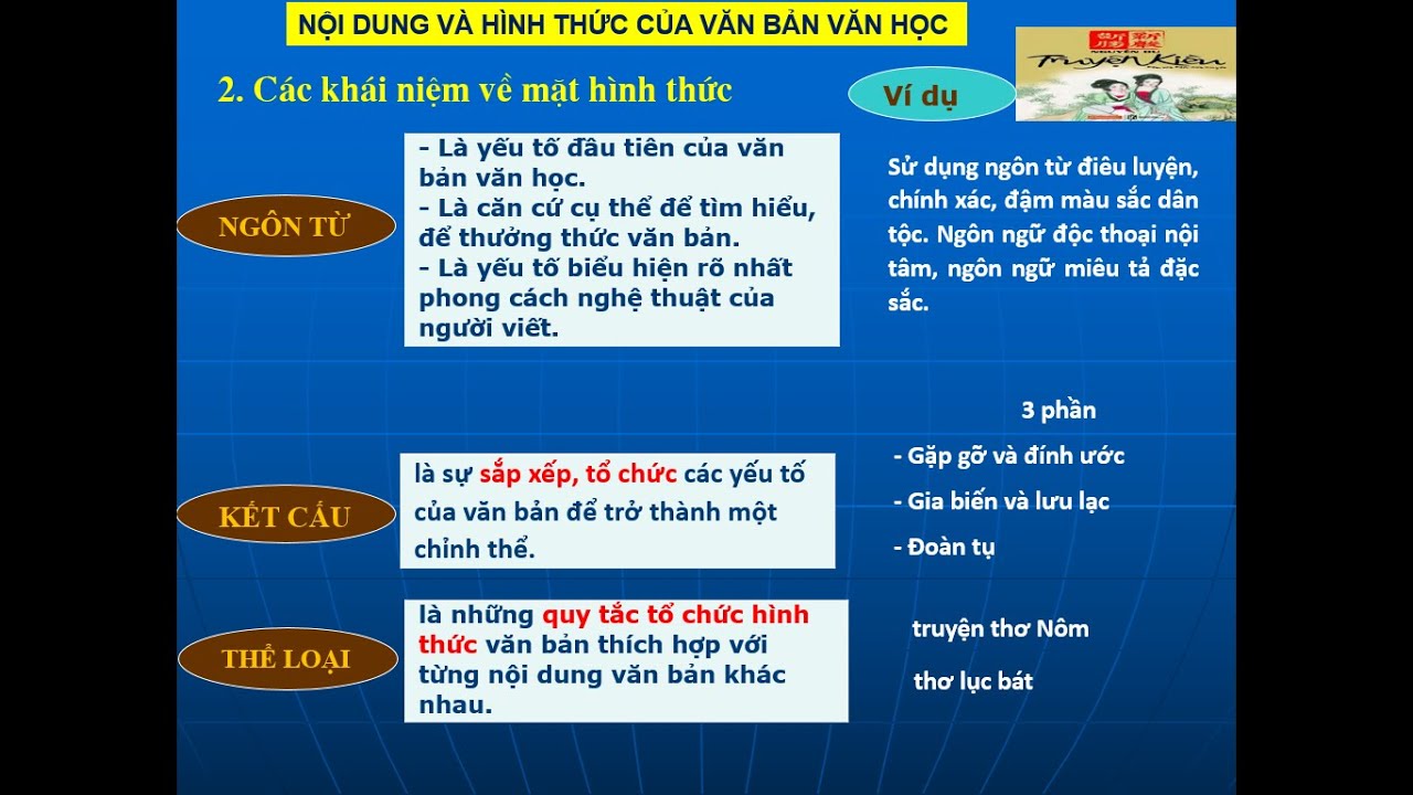 Nội dung và Hình thức của Tác phẩm Văn học