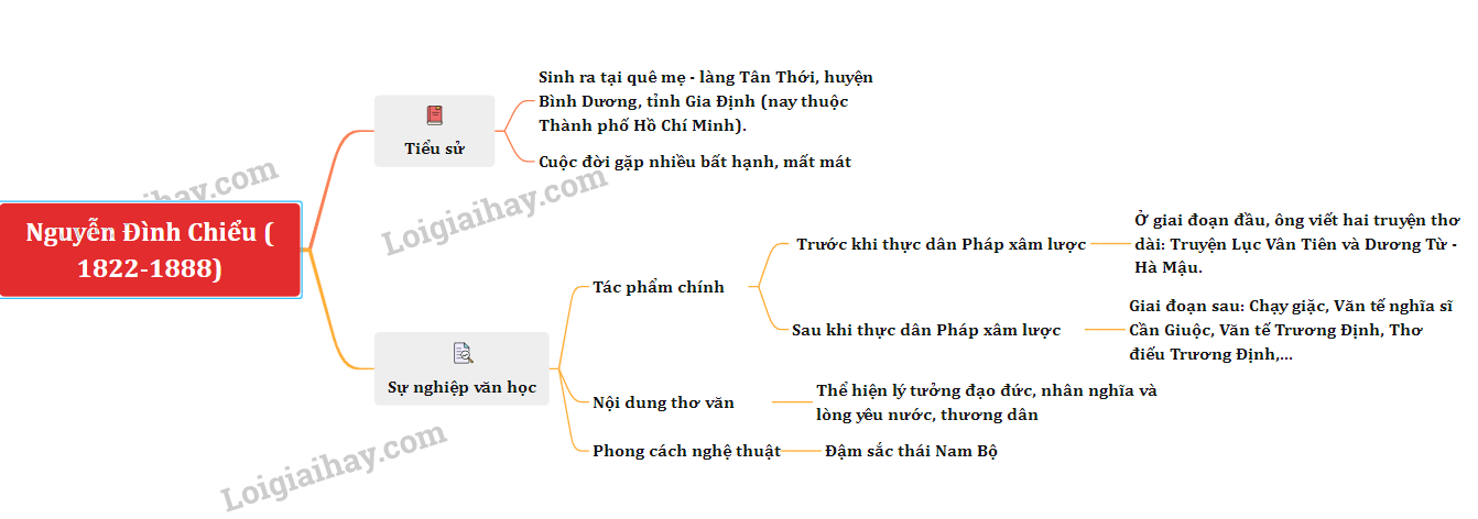 Tế Hanh nghĩa sĩ cần giuộc Gallery 2
