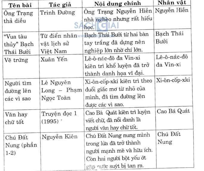VietJack 4 Tiếng Việt: Tổng hợp tài liệu học tập tiếng Việt lớp 4 Gallery 1