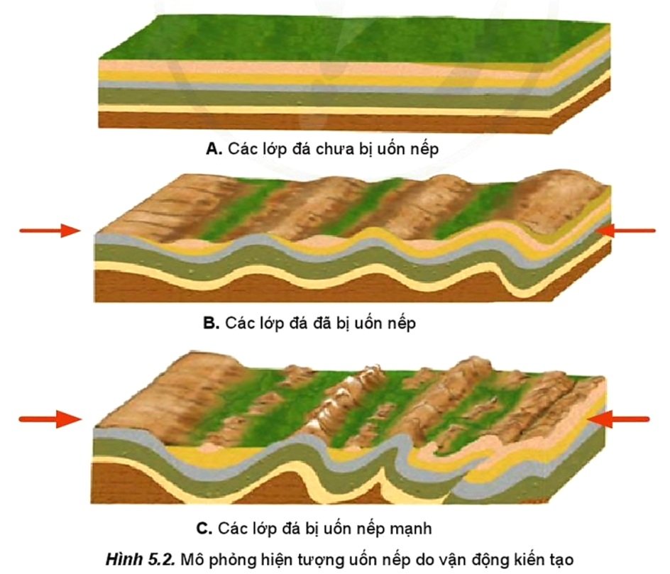 Nội lực tác động đến địa hình bề mặt Trái Đất