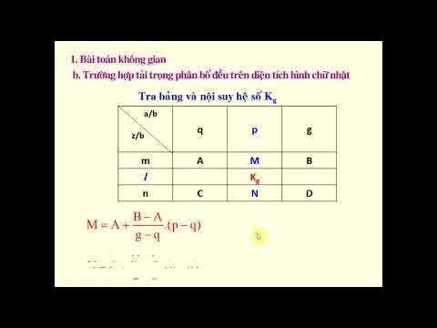 Công thức nội suy là gì? Gallery 1