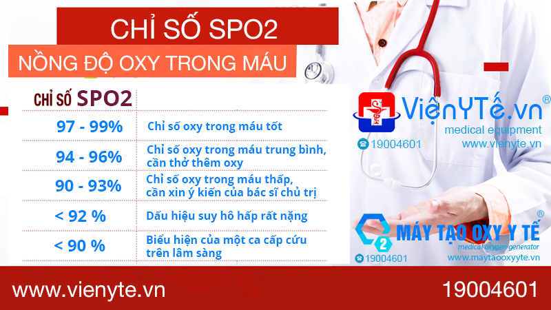 Nồng độ oxy trong máu bao nhiêu là tốt?