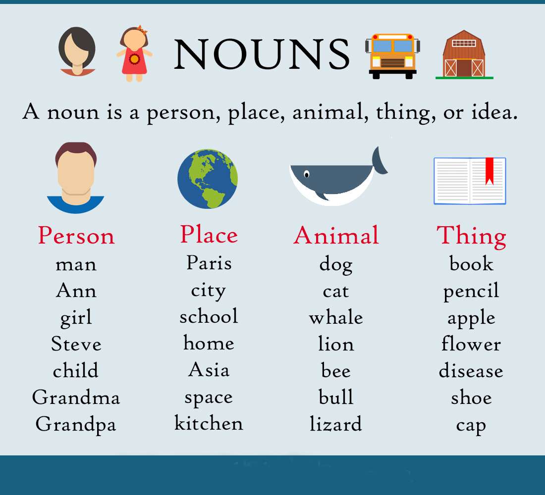 Types of English Words Gallery 1