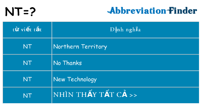 NT là môn gì?