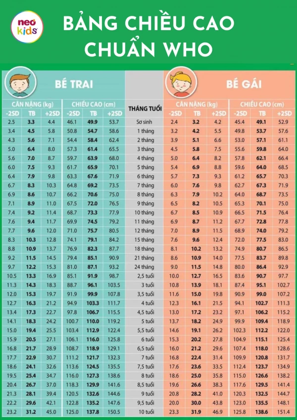 Nữ 15 tuổi còn cao được bao nhiêu cm?