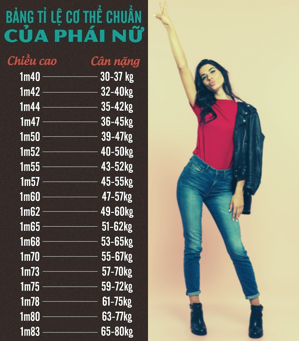 Nữ Cao Mét Bao Nhiêu Là Đẹp?