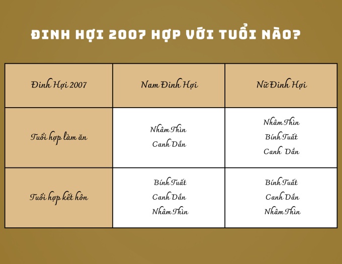 Nữ sinh năm 2007 hợp nghề gì?