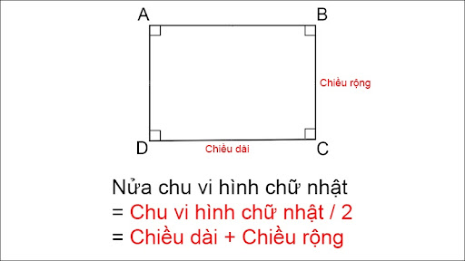 Nửa chu vi là gì?
