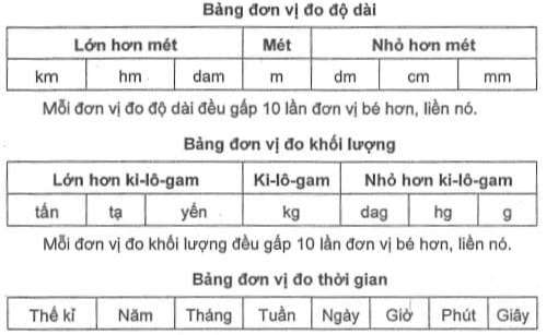 Nửa mét là bao nhiêu cm?