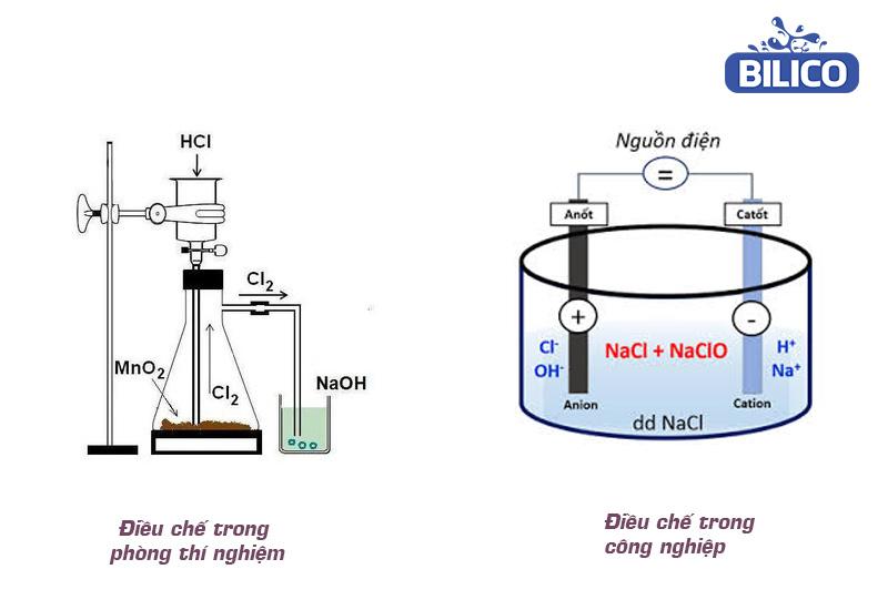 Nước Gia Ven Được Điều Chế Bằng Cách Nào?