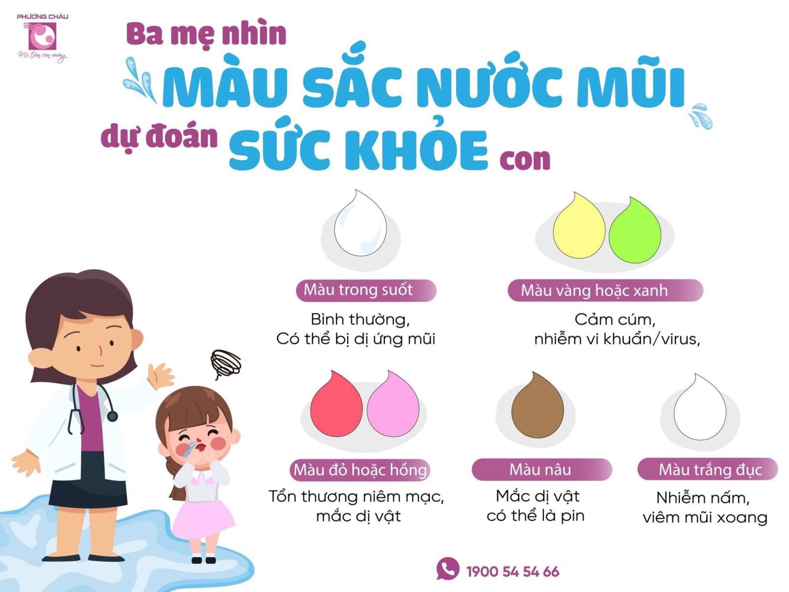 Nước Mũi Trắng Đục: Nguyên Nhân và Cách Khắc Phục