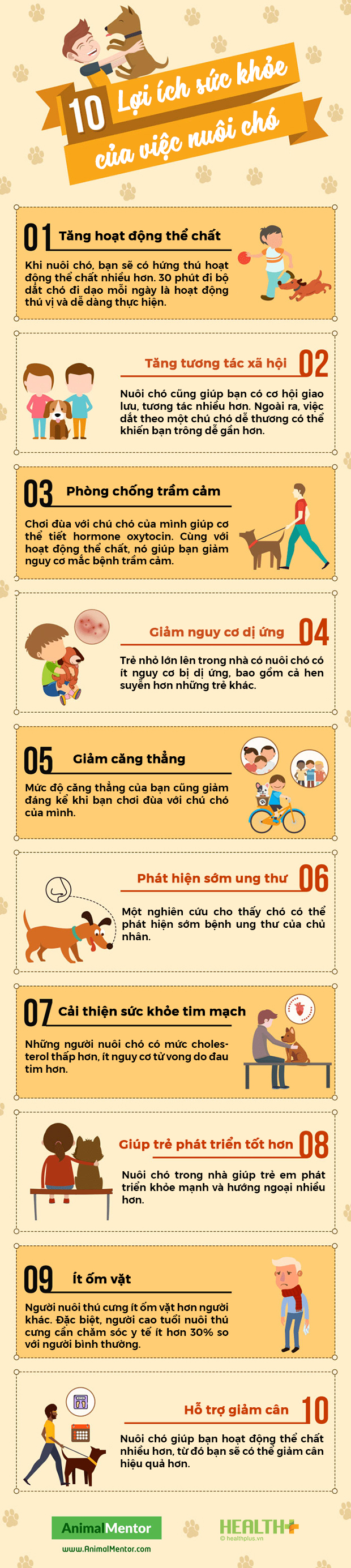 Nuôi chó có lợi ích gì?
