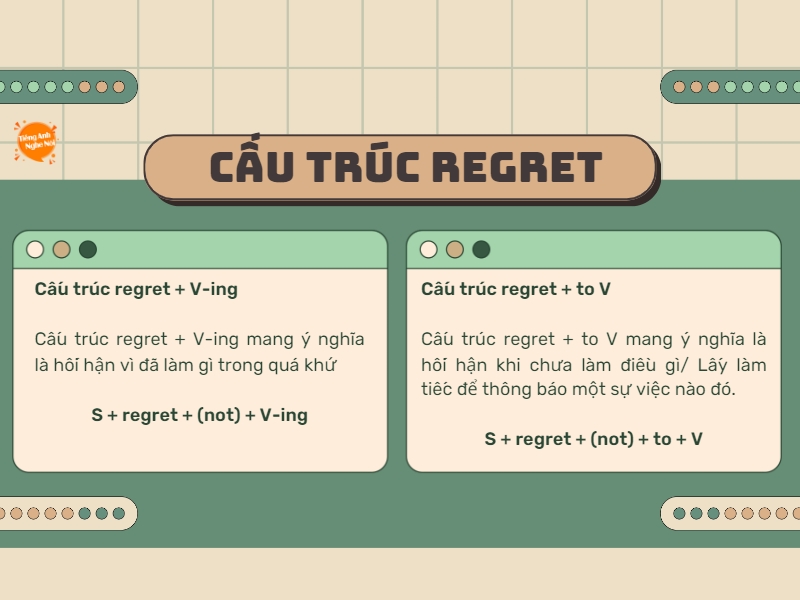 Regret in English