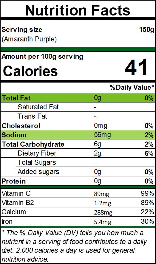 Amaranth: The Nutritional Powerhouse Gallery 1
