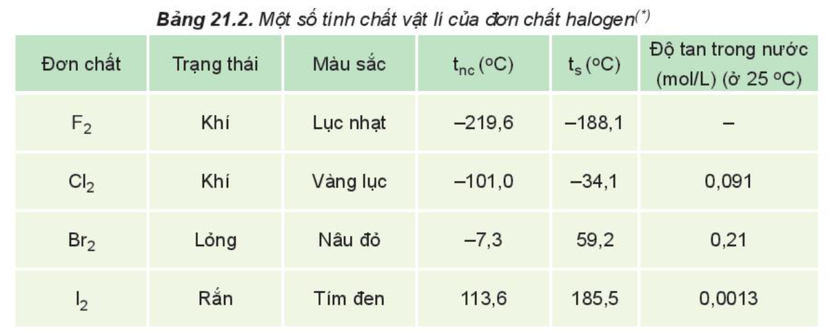 Ở Điều Kiện Thường Là Gì? Gallery 2