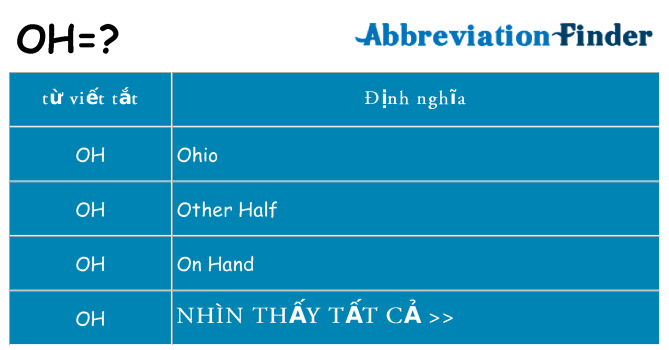 Oh Tiếng Việt Là Gì?
