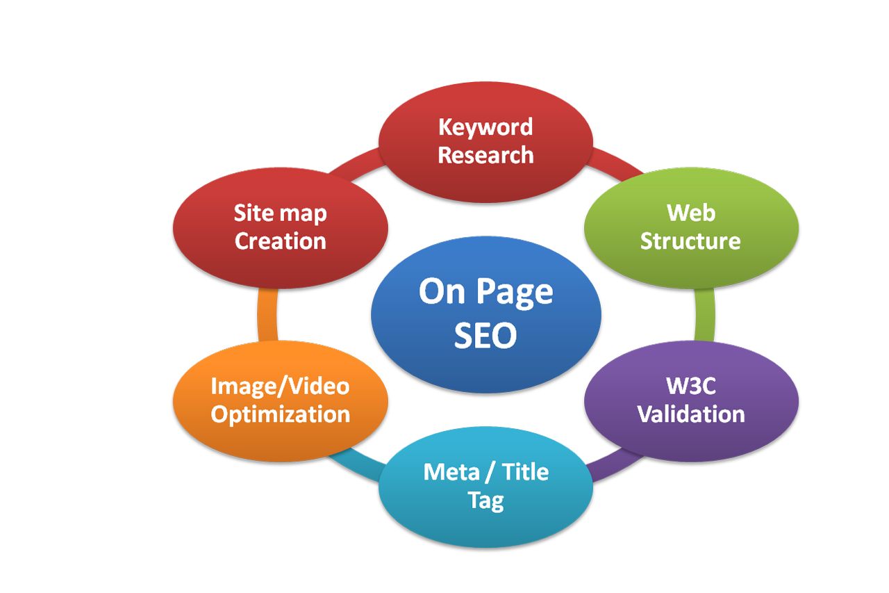 How to Write a SEO Optimized Article Gallery 2