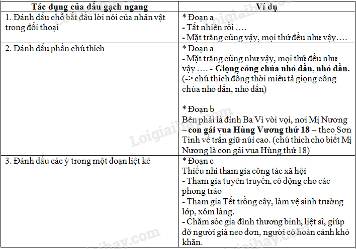 Ôn tập về dấu câu, dấu gạch ngang