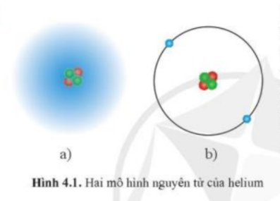 Mô Hình Hiện Đại Mô Tả Sự Chuyển Động Của Electron Trong Nguyên Tử Gallery 1