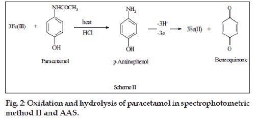 Paracetamol + HCl + K2Cr2O7: Phản ứng và Tác dụng
