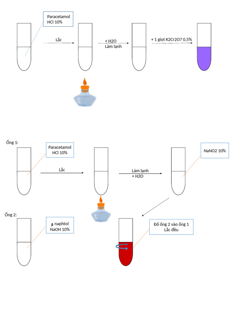 Paracetamol + HCl + K2Cr2O7: Phản ứng và Tác dụng Gallery 2